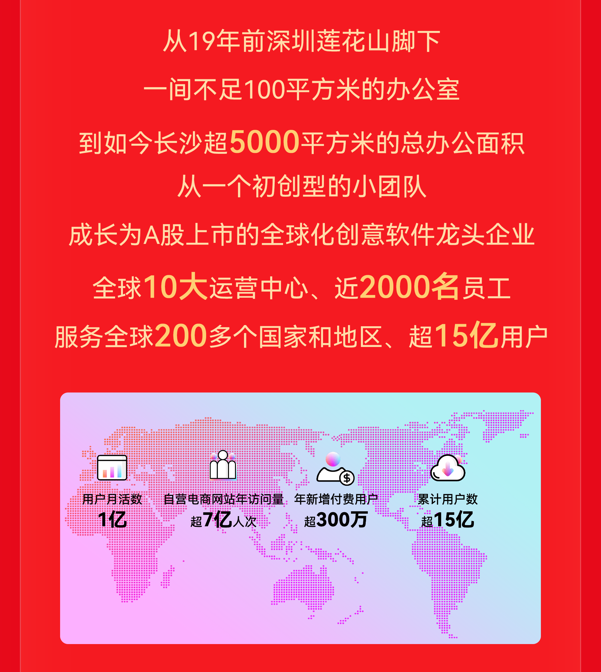 yabo.com - 相信品牌的力量